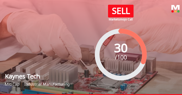 Kaynes Technology India Ltd is Rated Sell