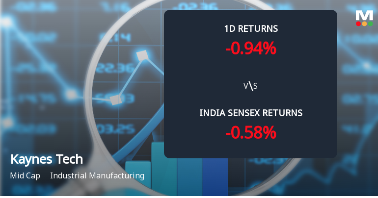 Kaynes Technology India Ltd Sees Sharp Open Interest Surge Amid Bearish Price Action