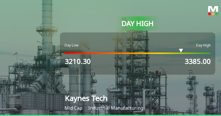 Kaynes Technology India Ltd Rallies 5.19% and Approaches 50 DMA Resistance — A Key Technical Test Ahead