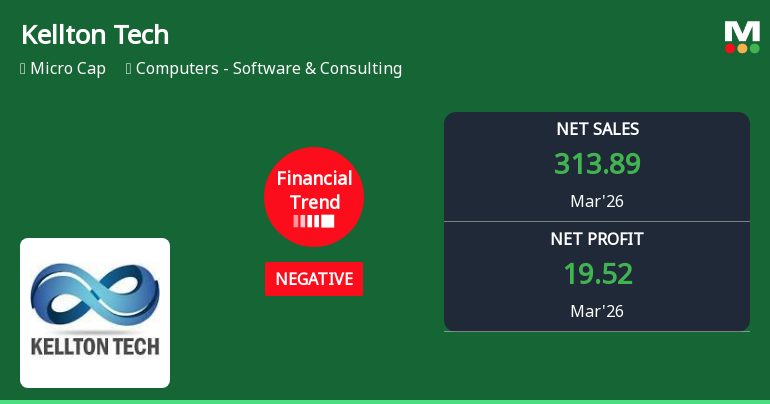 Kellton Tech Solutions Ltd Reports Decline in Quarterly Financial Performance Amid Revenue Growth
