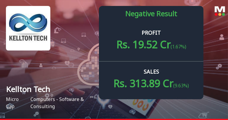 Kellton Tech Q4 FY26: Margin Compression Overshadows Revenue Growth