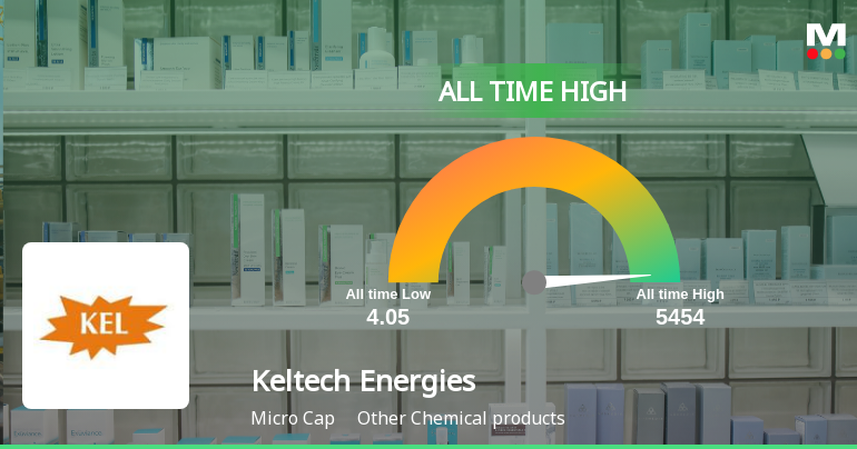 Keltech Energies Ltd Hits All-Time High of Rs 5,454 as Momentum Builds Across Timeframes