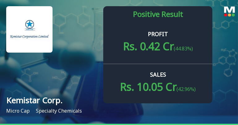 Kemistar Corporation Q4 FY26: Strong Quarter Masks Deeper Profitability Concerns