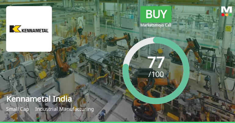 Kennametal India Ltd is Rated Buy