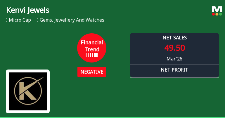 Kenvi Jewels Ltd Reports Sharp Decline in Quarterly Financial Performance Amid Negative Trend Shift