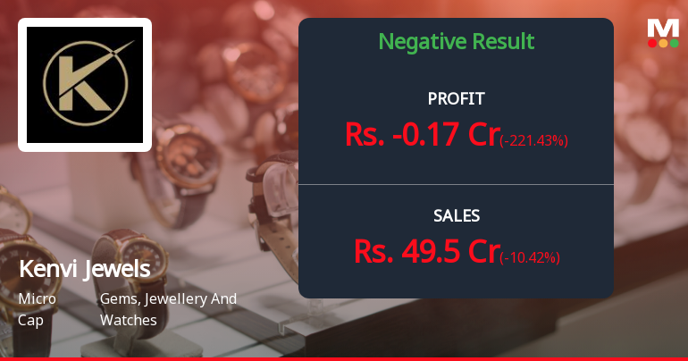 Kenvi Jewels Q4 FY26: Losses Mount as Margins Collapse Amid Revenue Decline