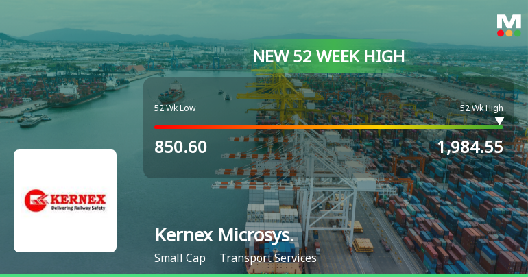 Broad-Based Technical Strength Lifts Kernex Microsystems (India) Ltd to 52-Week High of Rs 1984.55