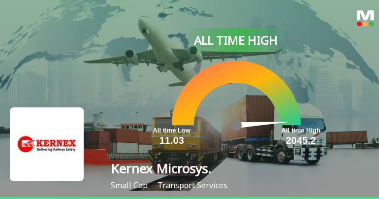 Kernex Microsystems Hits All-Time High of Rs 2,025 as Momentum Builds Across Timeframes