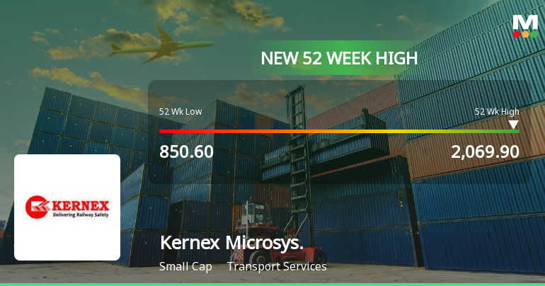 Broad-Based Technical Strength Lifts Kernex Microsystems (India) Ltd to 52-Week High of Rs 2069.9
