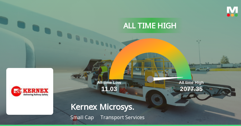 Kernex Microsystems Hits All-Time High of Rs 2,075.95 as Momentum Builds Across Timeframes