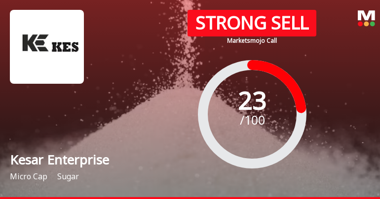 Kesar Enterprises Ltd is Rated Strong Sell