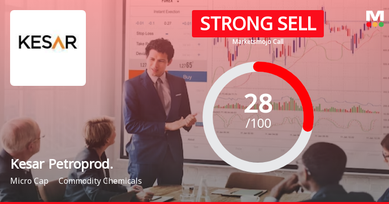 Kesar Petroproducts Ltd is Rated Strong Sell