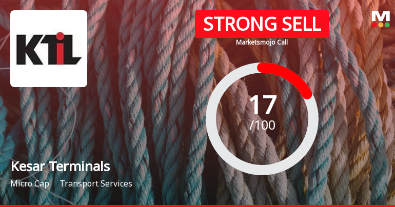Kesar Terminals & Infrastructure Ltd is Rated Strong Sell