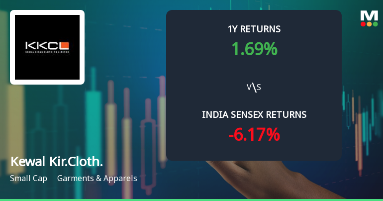 Kewal Kiran Clothing Ltd Technical Momentum Shifts Signal Sideways Trend