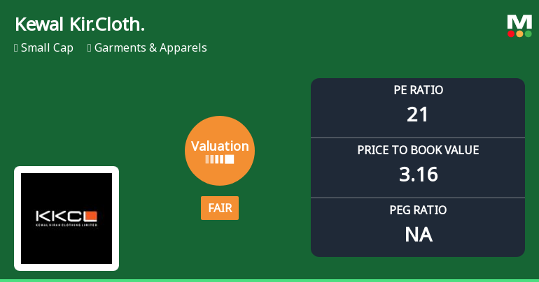 Kewal Kiran Clothing Ltd Valuation Shifts: From Attractive to Fair Amid Market Dynamics