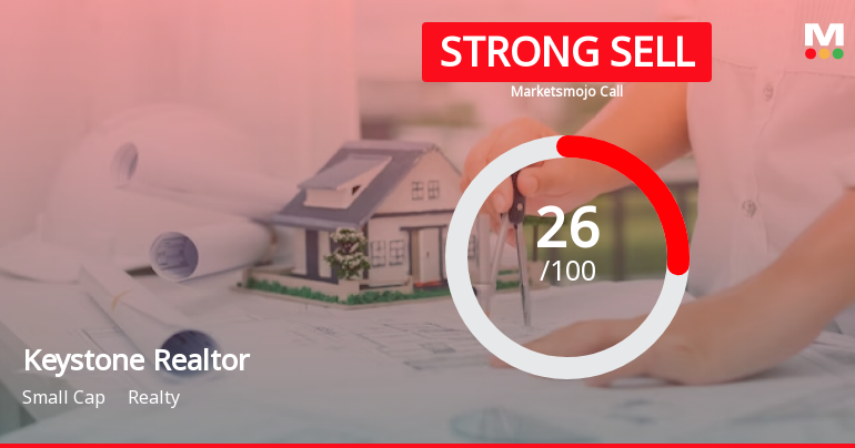Keystone Realtors Ltd is Rated Strong Sell