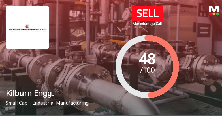 Kilburn Engineering Ltd is Rated Sell