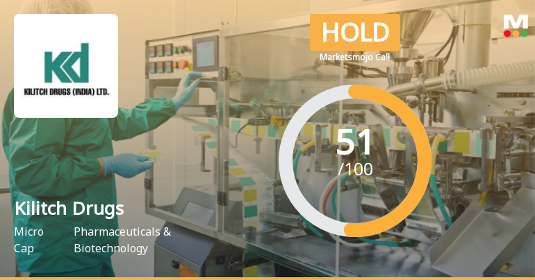 Kilitch Drugs Upgraded to Hold as Technicals Improve Amid Mixed Financial Signals
