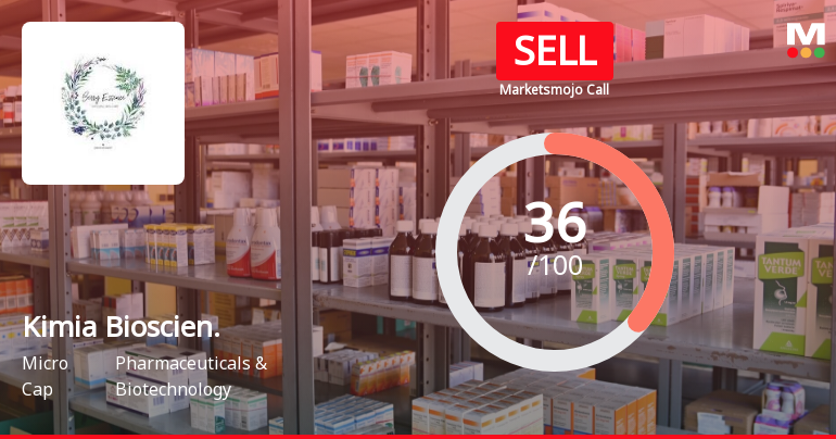 Kimia Biosciences Ltd is Rated Sell