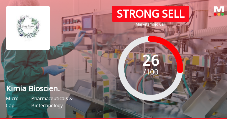Kimia Biosciences Downgraded to Strong Sell Amid Weak Financials and Technical Setbacks