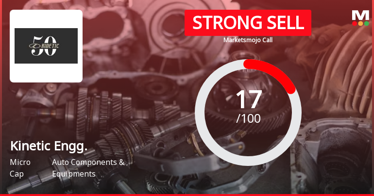Kinetic Engineering Ltd is Rated Strong Sell