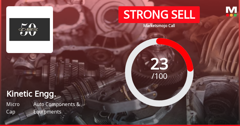 Kinetic Engineering Ltd is Rated Strong Sell