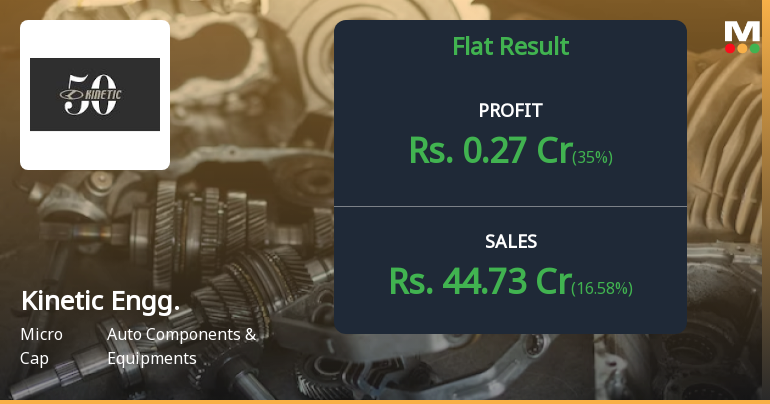Kinetic Engineering Q4 FY26: Profitability Rebounds but Valuation Concerns Persist