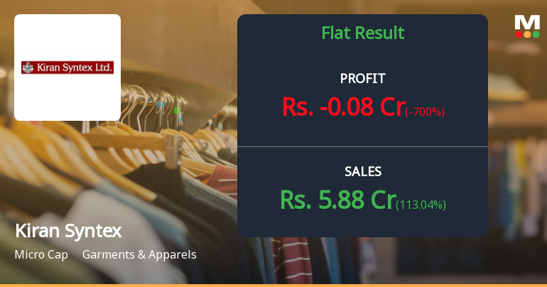 Kiran Syntex Q4 FY26: Revenue Surge Masks Profitability Crisis as Losses Deepen