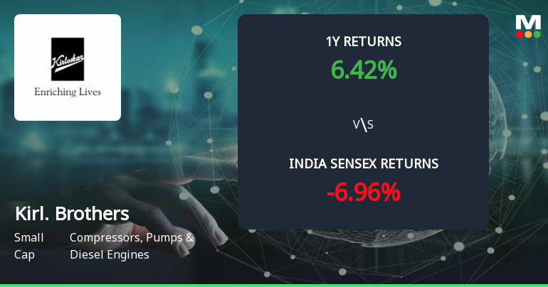Golden Cross Confirmed: Do Kirloskar Brothers Ltd's Other Technical Indicators Agree?