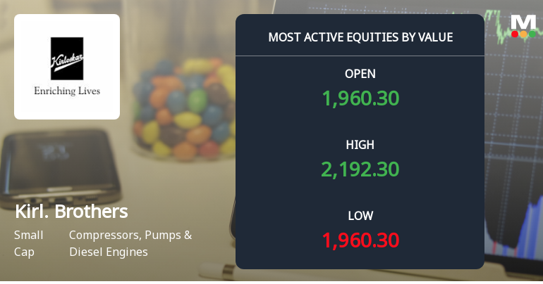 Kirloskar Brothers Ltd Sees Robust Trading Activity Amid Strong Market Momentum
