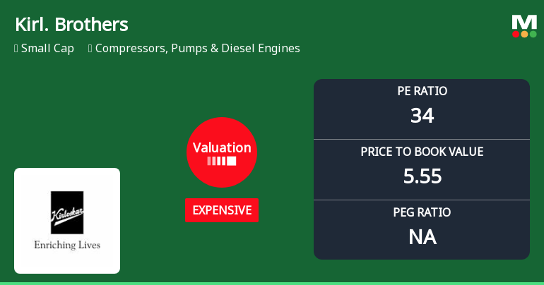 Kirloskar Brothers Ltd Valuation Shifts Signal Price Attractiveness Decline