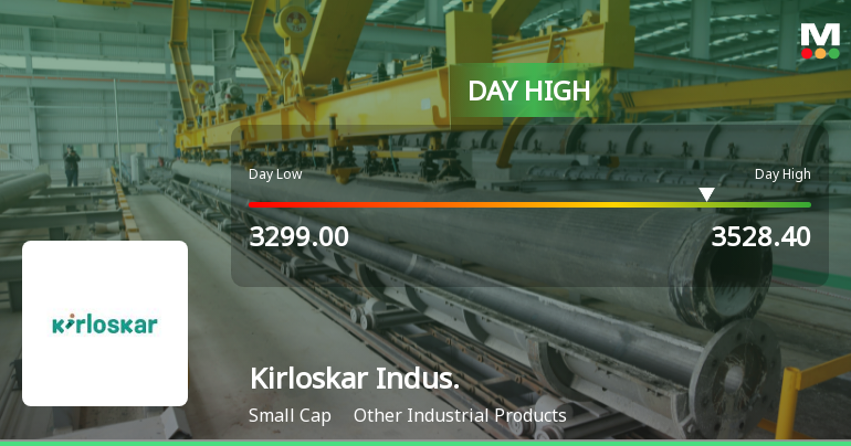 Kirloskar Industries Ltd Surges 7.67% to Day's High of Rs 3528.4 — Outperforms Sector by 6.64 Percentage Points