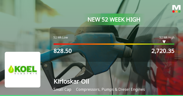 Broad-Based Technical Strength Lifts Kirloskar Oil Engines Ltd to 52-Week High of Rs 2720.35