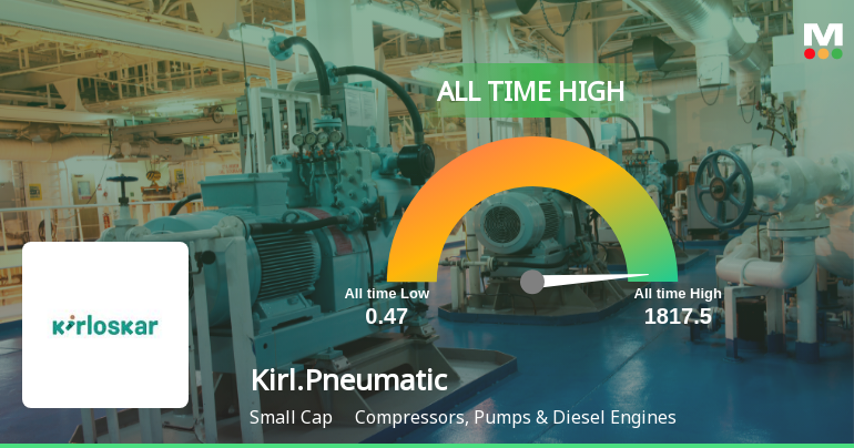 Kirloskar Pneumatic Company Ltd Hits All-Time High of Rs 1806.45 as Momentum Builds Across Timeframes