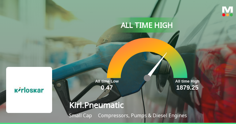 Kirloskar Pneumatic Company Ltd Hits All-Time High of Rs 1869.95 as Momentum Builds Across Timeframes