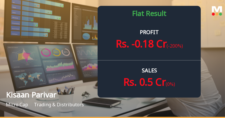 Kisaan Parivar Industries Q4 FY26: Sharp Loss Reversal Raises Sustainability Concerns