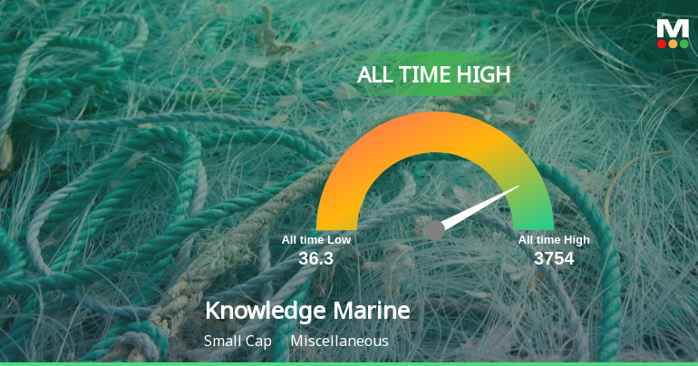 Strong Momentum Meets Stretched Valuations as Knowledge Marine & Engineering Works Ltd Reaches All-Time High