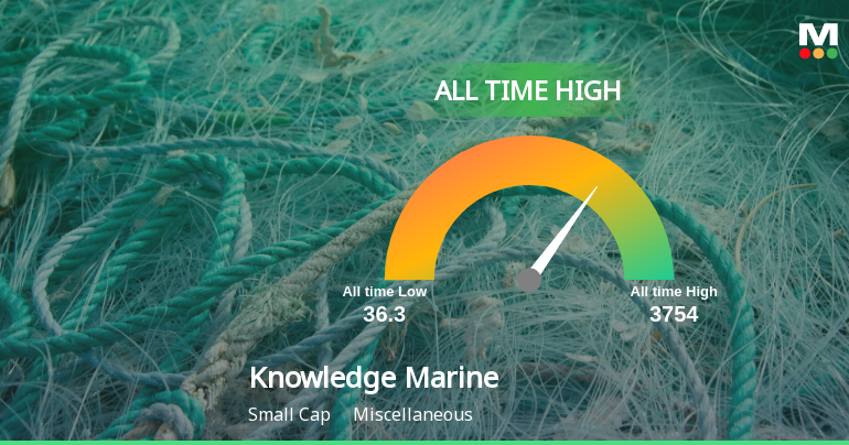 Strong Momentum Meets Stretched Valuations as Knowledge Marine & Engineering Works Ltd Reaches All-Time High