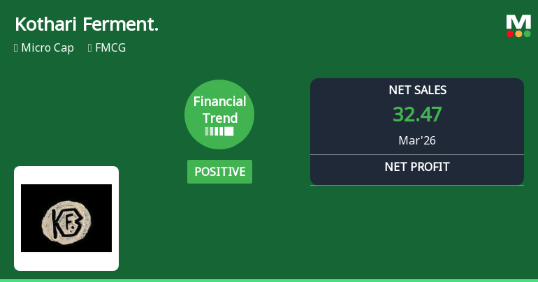 Kothari Fermentation & Biochem Ltd Reports Positive Financial Trend Amidst Challenging Market