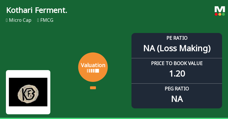 Kothari Fermentation & Biochem Ltd: Valuation Shifts Signal Elevated Risk for Investors