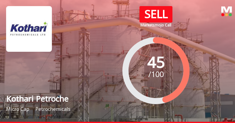 Kothari Petrochemicals Ltd is Rated Sell