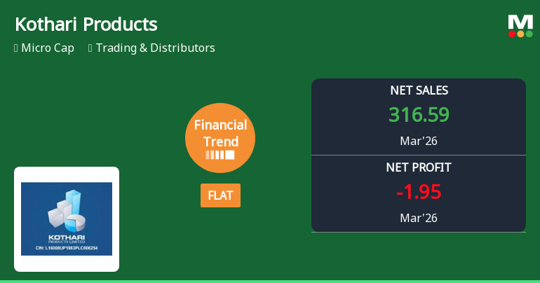Kothari Products Ltd Reports Flat Quarterly Performance Amid Mixed Financial Signals