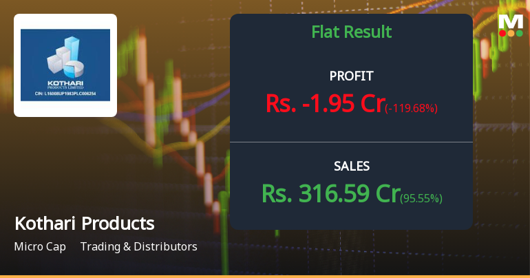 Kothari Products Q4 FY26: Sharp Losses Deepen Amid Operational Struggles