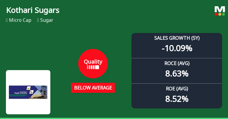 Kothari Sugars & Chemicals Ltd Quality Parameters Deteriorate Amid Weak Financials