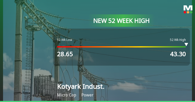 Broad-Based Technical Strength Lifts Kotyark Industries Ltd to 52-Week High of Rs 43.3