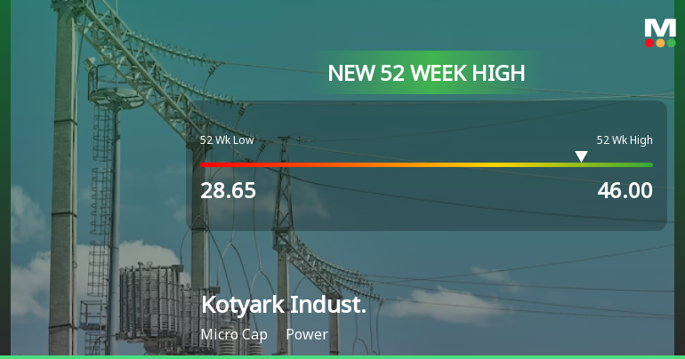 Broad-Based Technical Strength Lifts Kotyark Industries Ltd to 52-Week High of Rs 46