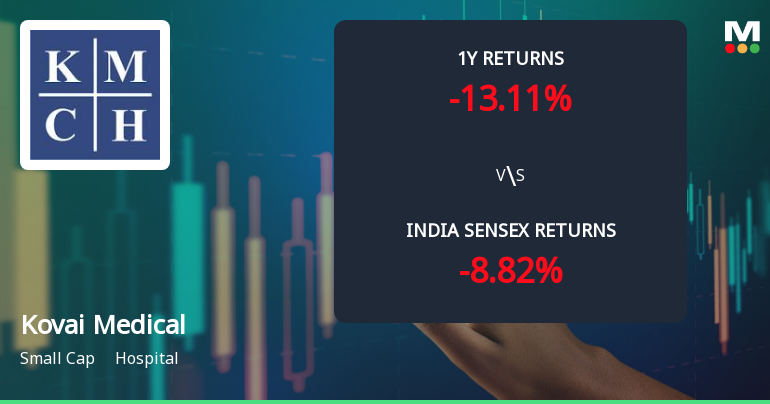Kovai Medical Center & Hospital Ltd: Technical Momentum Shifts Signal Mixed Outlook