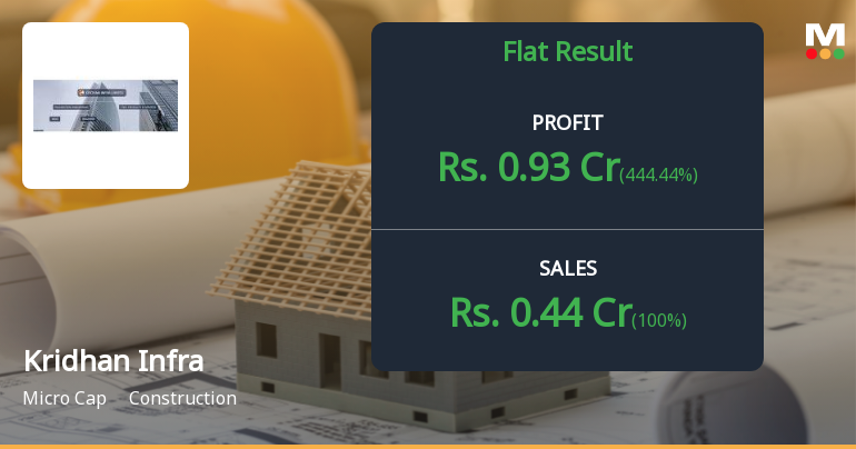 Kridhan Infra Q4 FY26: Losses Narrow but Structural Challenges Persist