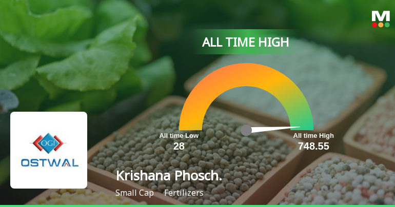 Krishana Phoschem Ltd Hits All-Time High of Rs 748.55 as Momentum Builds Across Timeframes