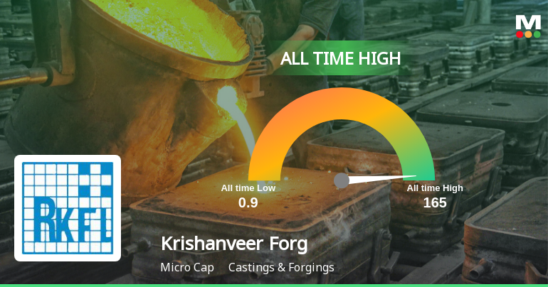 Krishanveer Forge Ltd Hits All-Time High of Rs 165 as Momentum Builds Across Timeframes